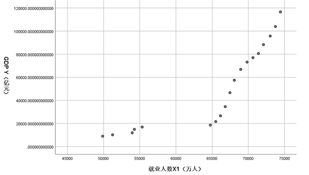 gdp与就业人数关系_就业目标与GDP目标是什么样的关系(2)