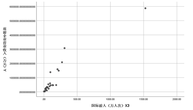 gdp与就业人数关系_就业目标与GDP目标是什么样的关系(3)