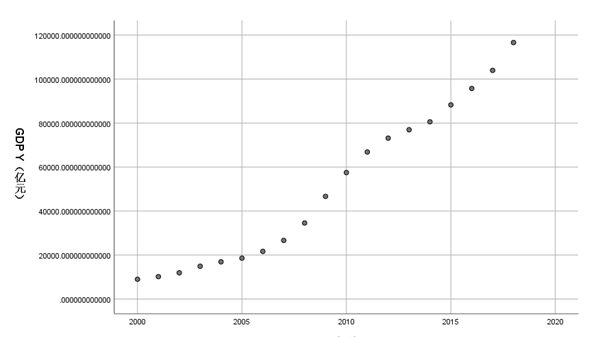 教育与gdp关系_gdp与国际收支的关系(2)