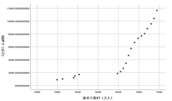 教育与gdp关系_gdp与国际收支的关系(2)