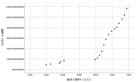 gdp的四要素构成_投资者需要重点关注中国GDP的五项要素