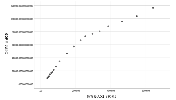 教育与gdp关系_gdp与国际收支的关系(2)
