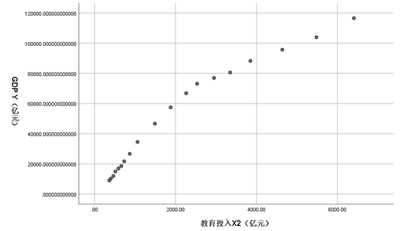 gdp的四要素构成_投资者需要重点关注中国GDP的五项要素