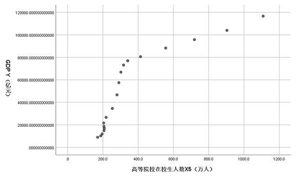 gdp与就业人数关系_就业目标与GDP目标是什么样的关系(2)