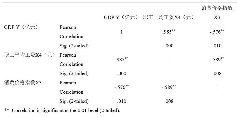 职工GDP_中国gdp增长图(3)