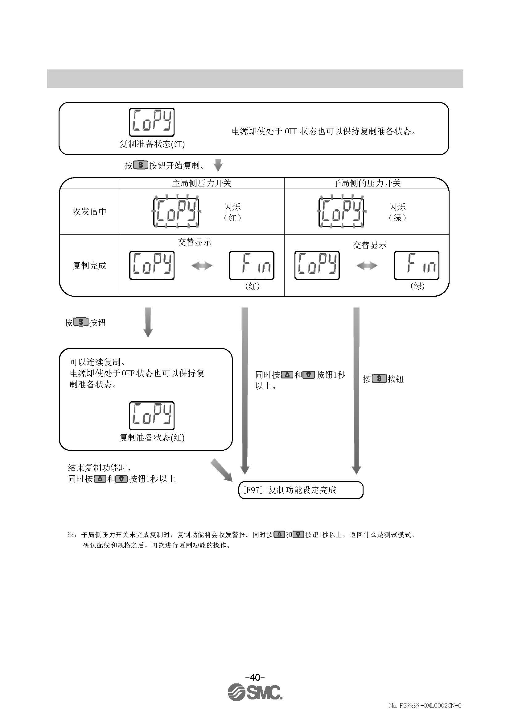 smc真空表说明书图片