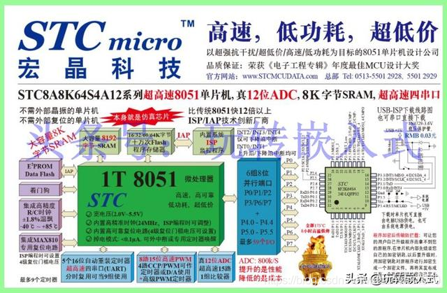 一个馒头引发的血案:初学单片机，还有必要从51单片机开始吗？