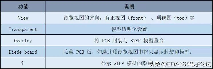 两种 Allegro PCB 封装赋3D模型讲解，你都了解么？