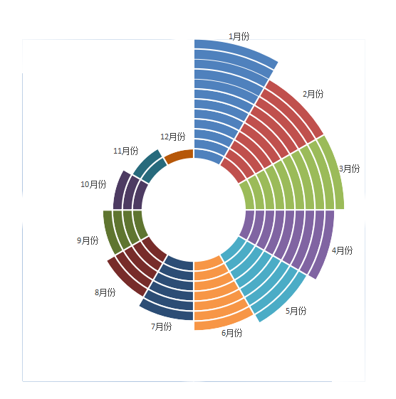 使用excel中的圆环图绘制南丁格尔玫瑰图_环形玫瑰图怎么画-csdn博客