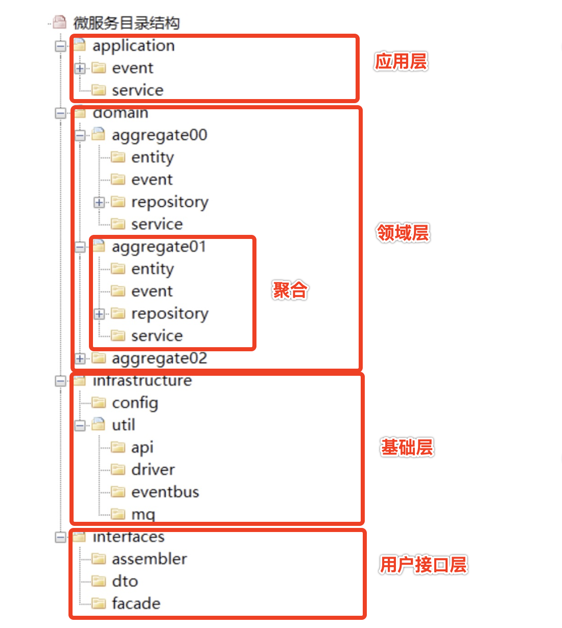 领域驱动实践总结(基本理论总结与分析+架构分析与代码设计V+具体应用设计分析)