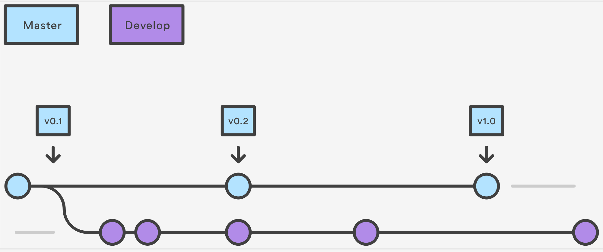 git branch图片