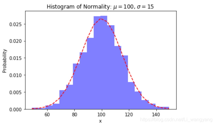 Normpdf Matlab 解决可视化问题:module 'matplotlib.mlab' has no attribute 'normpdf'----使用scipy中 ...