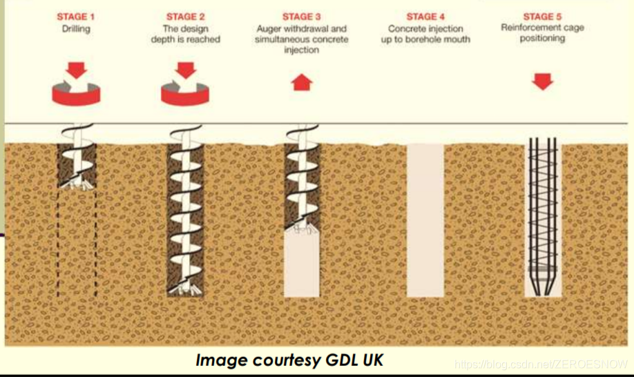concrete damage mat - CSDN concrete damage mat - CSDN