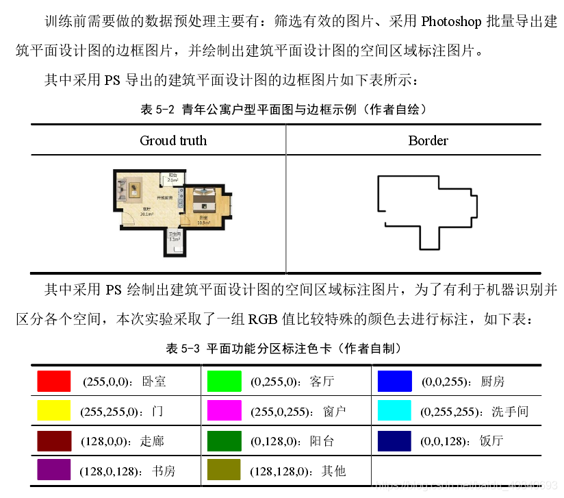 能通过一张照片(2D)得到3D的模型吗?AI自动识别户型图生成3D场景方案_unity上传户型图生成3d房屋模型-CSDN博客