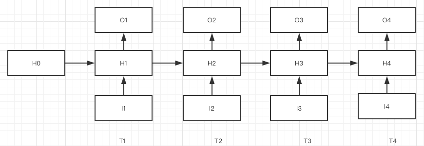 RNN的几种结构_vanilla rnn jordan-CSDN博客