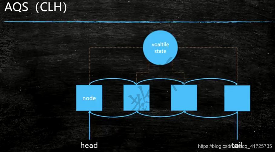 The picture comes from the horse soldier education multithreading