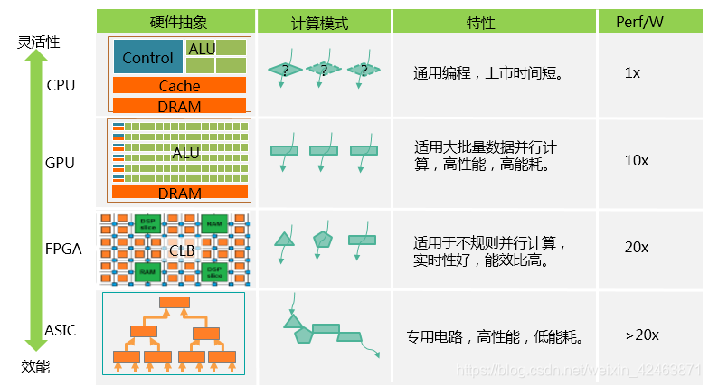 芯片的运算逻辑 watermark,type_ZmFuZ3poZW5naGVpdGk,shadow_10,text_aHR0cHM6Ly9ibG9nLmNzZG4ubmV0L3dlaXhpbl80MjQ2Mzg3MQ==,size_16,color_FFFFFF,t_70