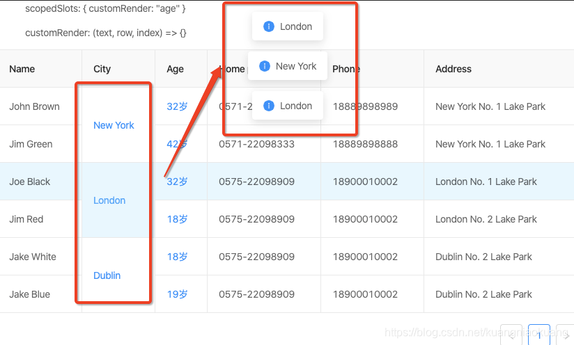 Ant-Design-Vue table 合并单元格,并且添加点击事件_antdesign table dataindex组合-CSDN博客