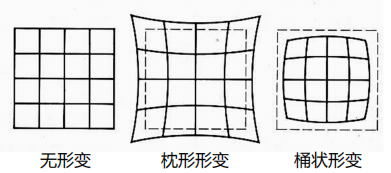 [外链图片转存失败,源站可能有防盗链机制,建议将图片保存下来直接上传(img-W7eTSjhr-1585808668755)(A01E2782187A4563842932F37EEE2239)]