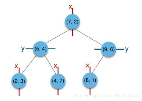 セット（2,3）、（5,4）、（9,6）、（4,7）、（8,1）、（7,2）。