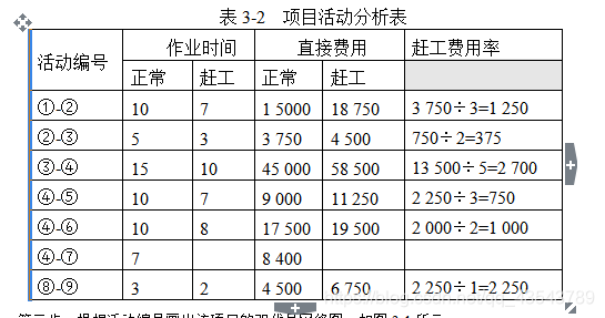 表3-2  项目活动分析表