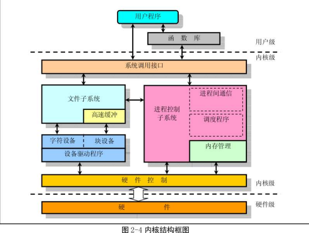 操作系统原理opt是什么_opt接口是什么意思(3)