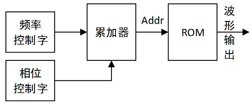 数字信号的存储工作原理是什么_信号电源屏工作原理(2)