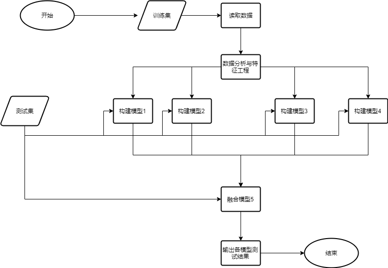 基于机器学习的DDos攻击检测_机器学习检测ddos-CSDN博客