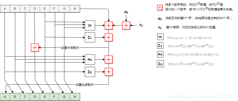 SAH-256 algorithm function call graph