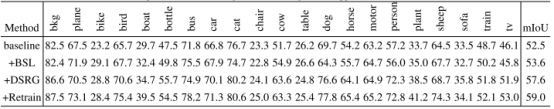 最新的语义分割方法_弱监督语义分割2023 (https://mushiming.com/)  第5张