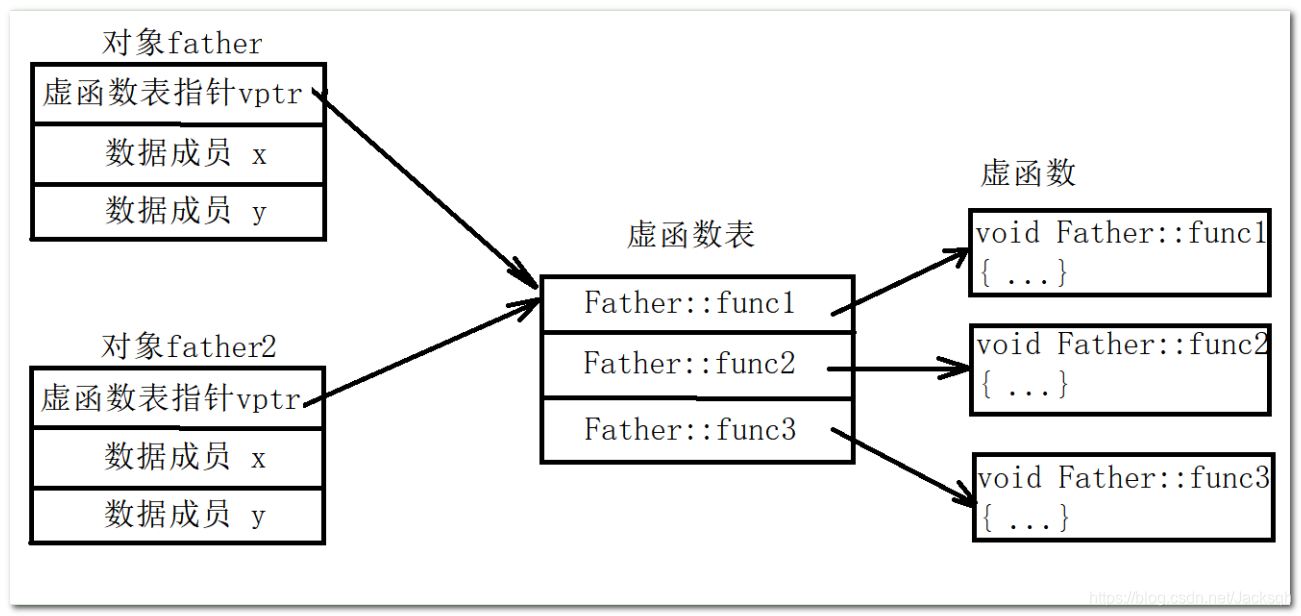 内部的分布情况在这里插入图片描述