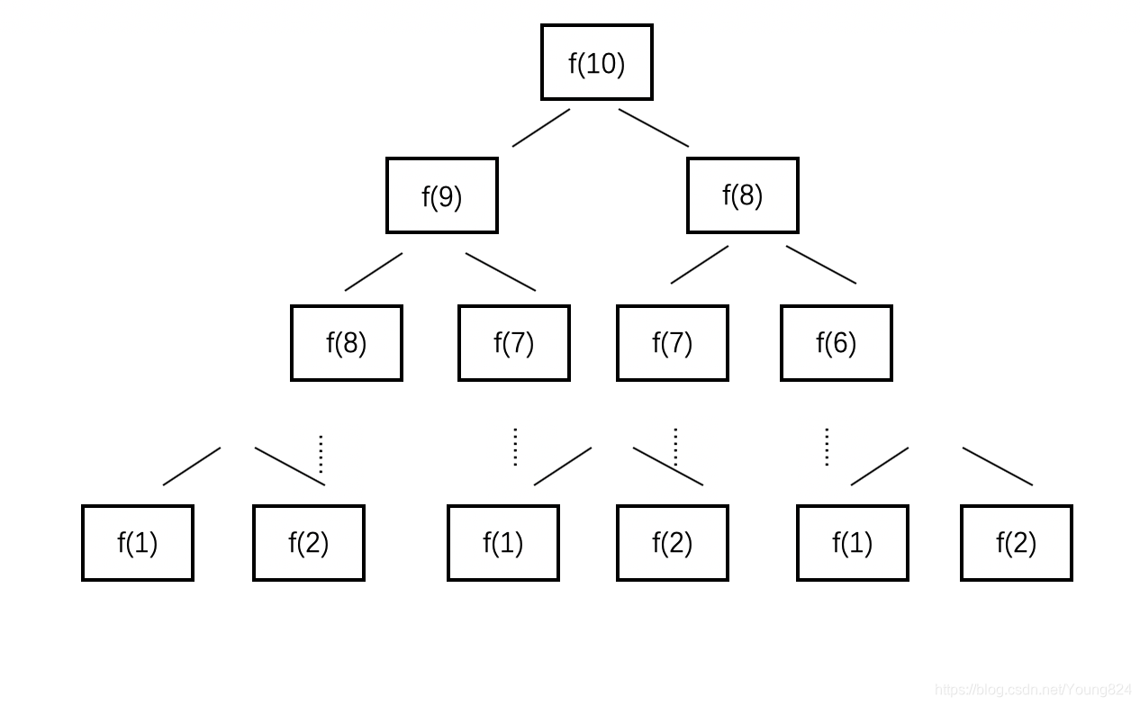 动态规划基于什么原理_职业规划图片