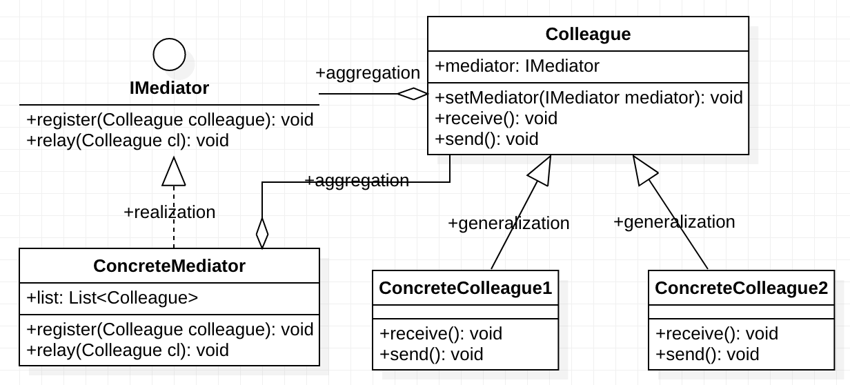 mediator