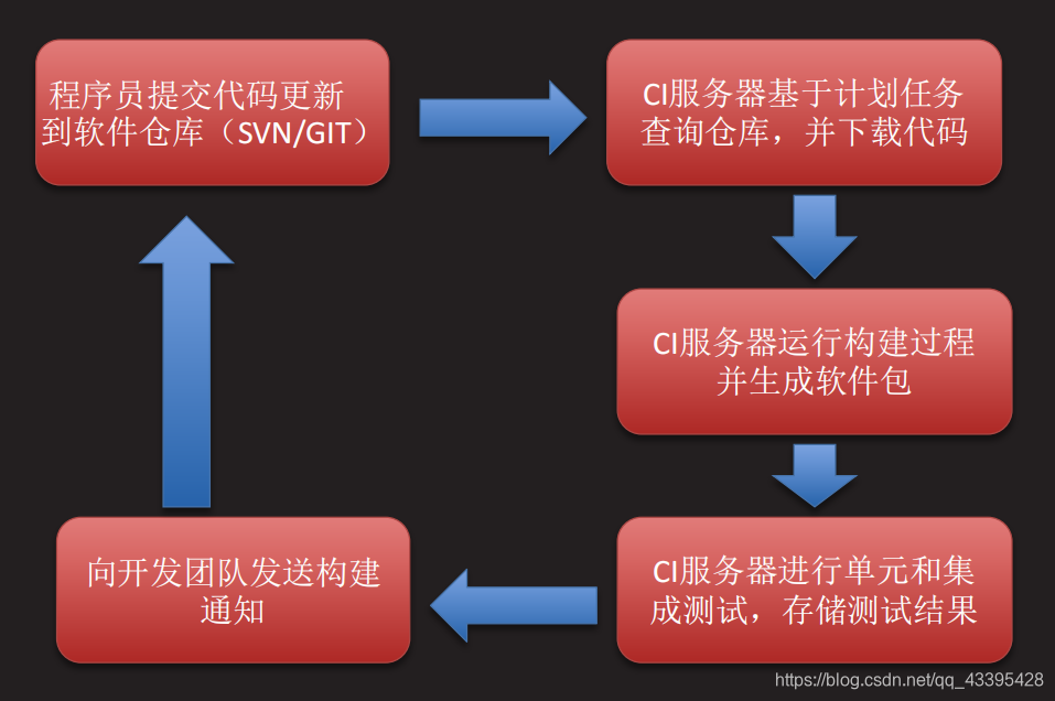 [外链图片转存失败,源站可能有防盗链机制,建议将图片保存下来直接上传(img-UvabmEUf-1585813430043)(C:\Users\Jsck\Desktop\JenKins\图片\Jenkins1.png)]