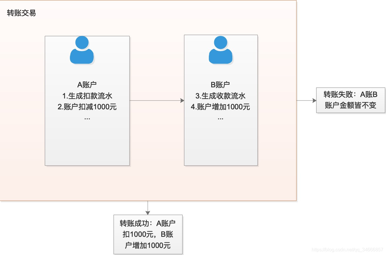 资源分配图