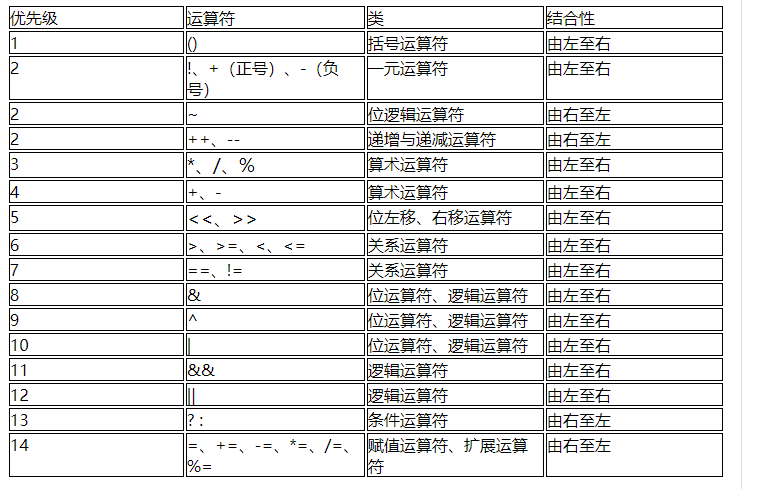 JAVA基础学习——基本常识