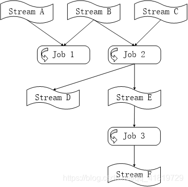 dataStreamGraph