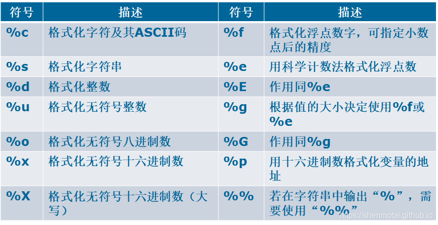 夏栋梁老师的资料