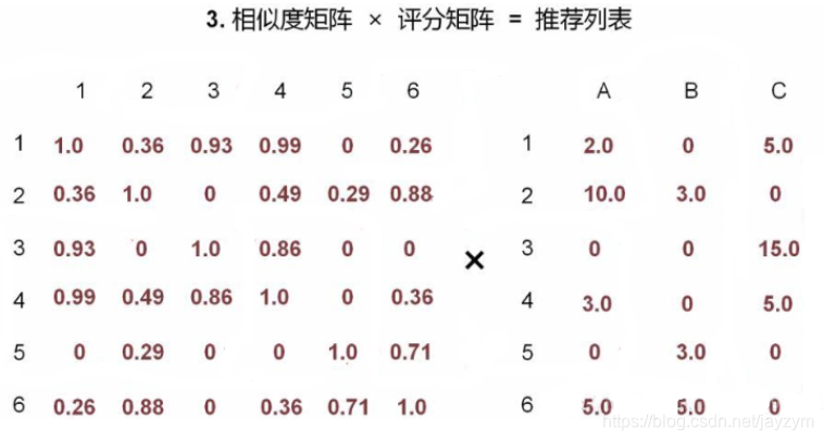 算法推荐是什么意思 watermark,type_ZmFuZ3poZW5naGVpdGk,shadow_10,text_aHR0cHM6Ly9ibG9nLmNzZG4ubmV0L2pheXp5bQ==,size_16,color_FFFFFF,t_70