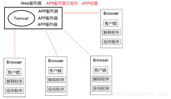 静态网页的工作原理是什么_网页设计