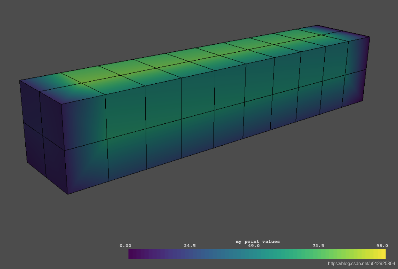 Pyvista Color Pyvista---(2)pyvista中的mesh定义_pyvista mesh-CSDN博客