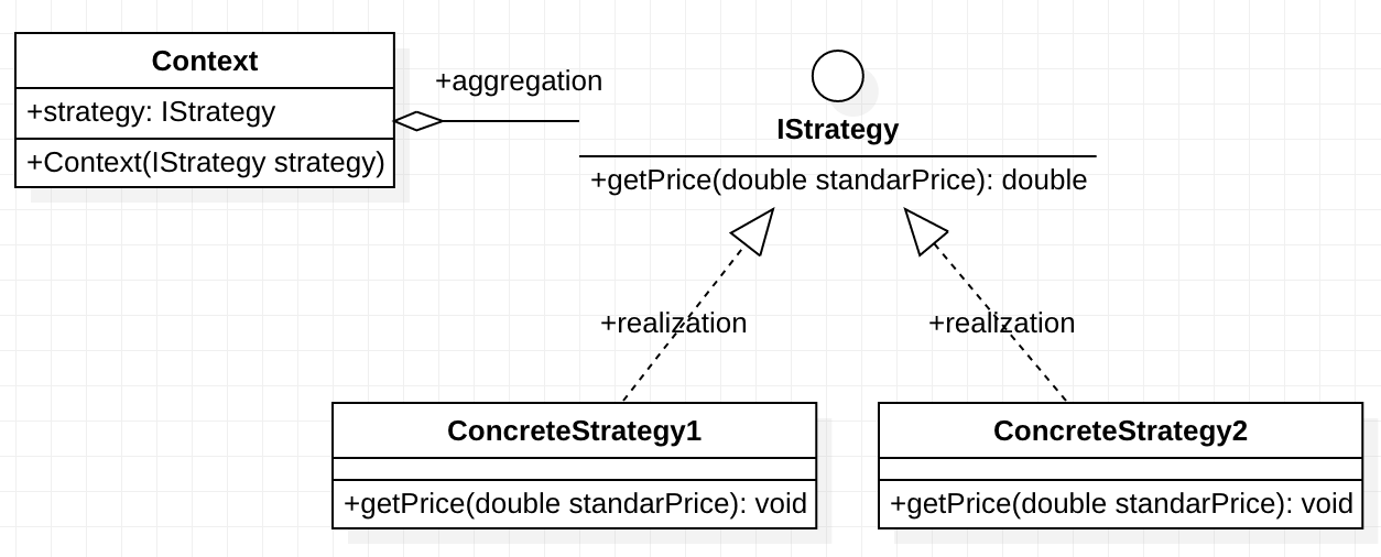 strategy