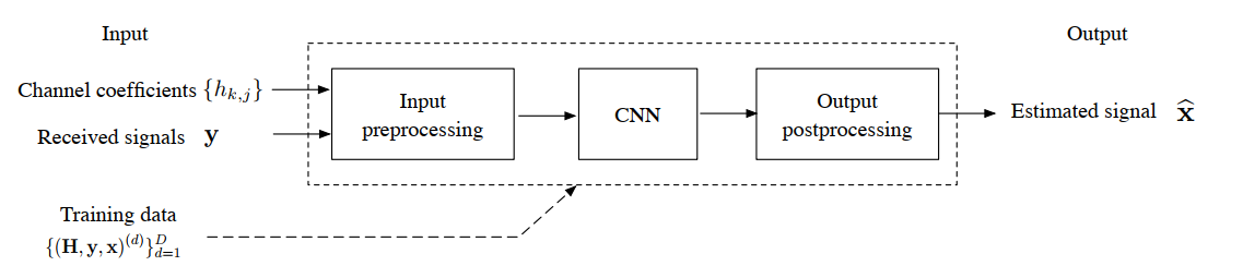 深度卷积神经网络原理与实践_cnn卷积神经网络模型 (https://mushiming.com/)  第11张