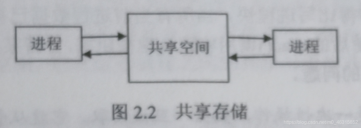 ここに画像を挿入説明