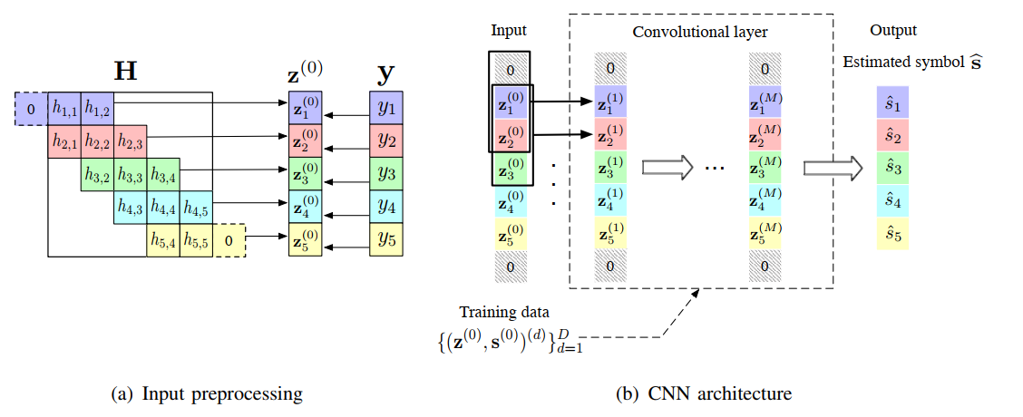 深度卷积神经网络原理与实践_cnn卷积神经网络模型 (https://mushiming.com/)  第12张