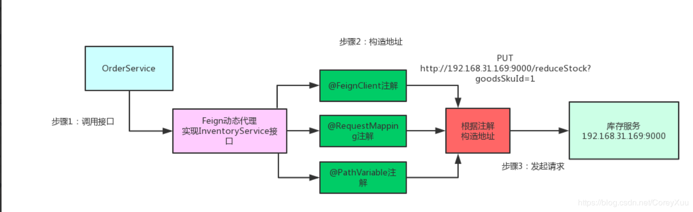 springcloud五大组件图片