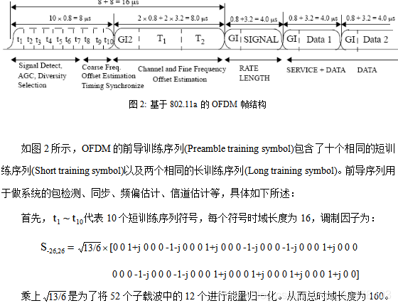 Ofdma Matlab 【OFDM】基于 802.11a 的 OFDM 系统仿真实验 (Matlab 实现+原理+注释)_leo ofdma 优化配置 仿真-CSDN博客