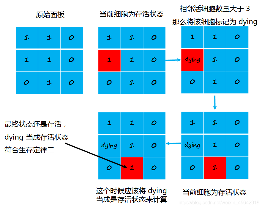 额外状态标记