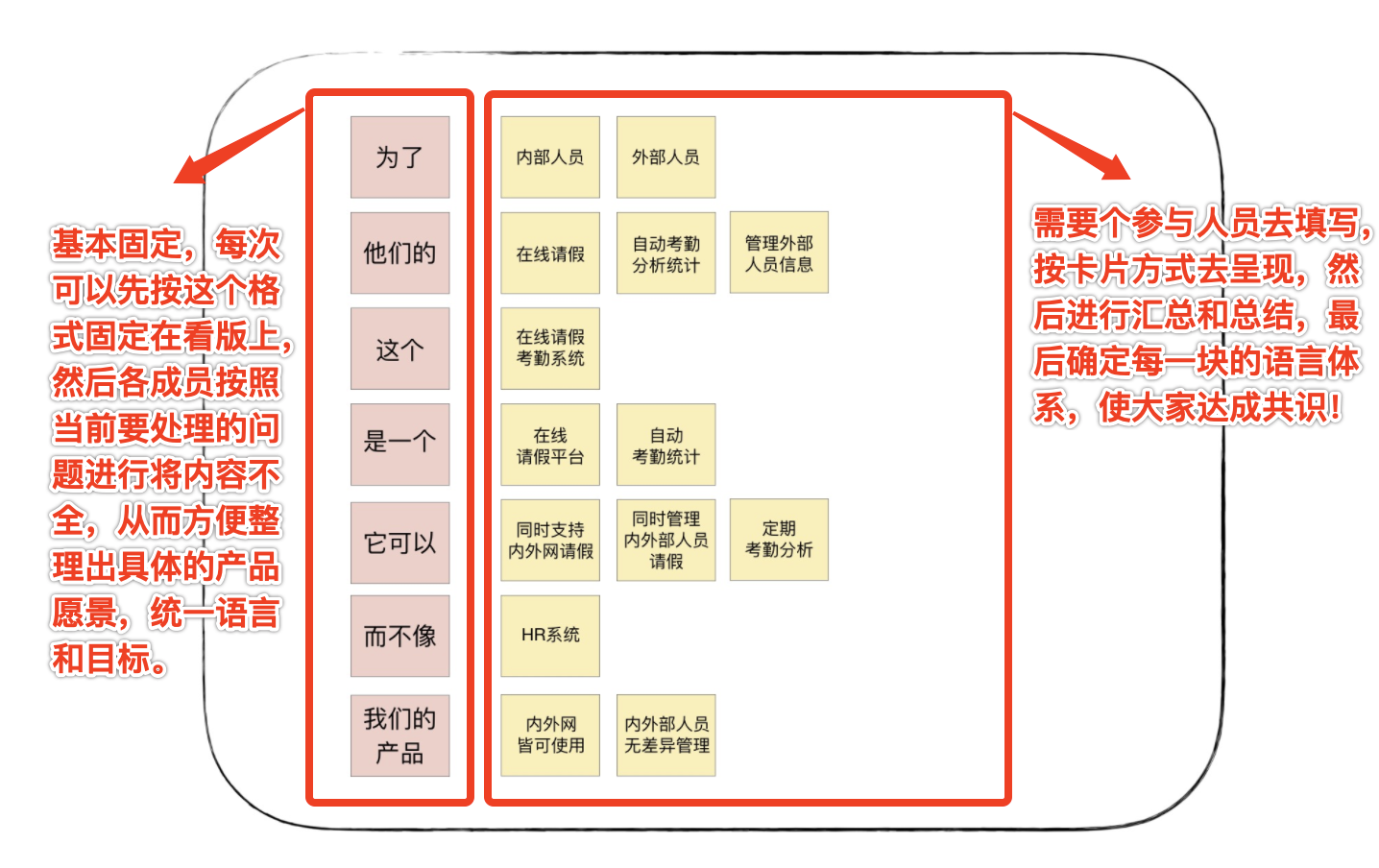 领域驱动实践总结(基本理论总结与分析+架构分析与代码设计+具体应用设计分析V)[通俗易懂]