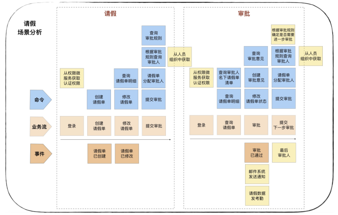 领域驱动实践总结(基本理论总结与分析+架构分析与代码设计+具体应用设计分析V)